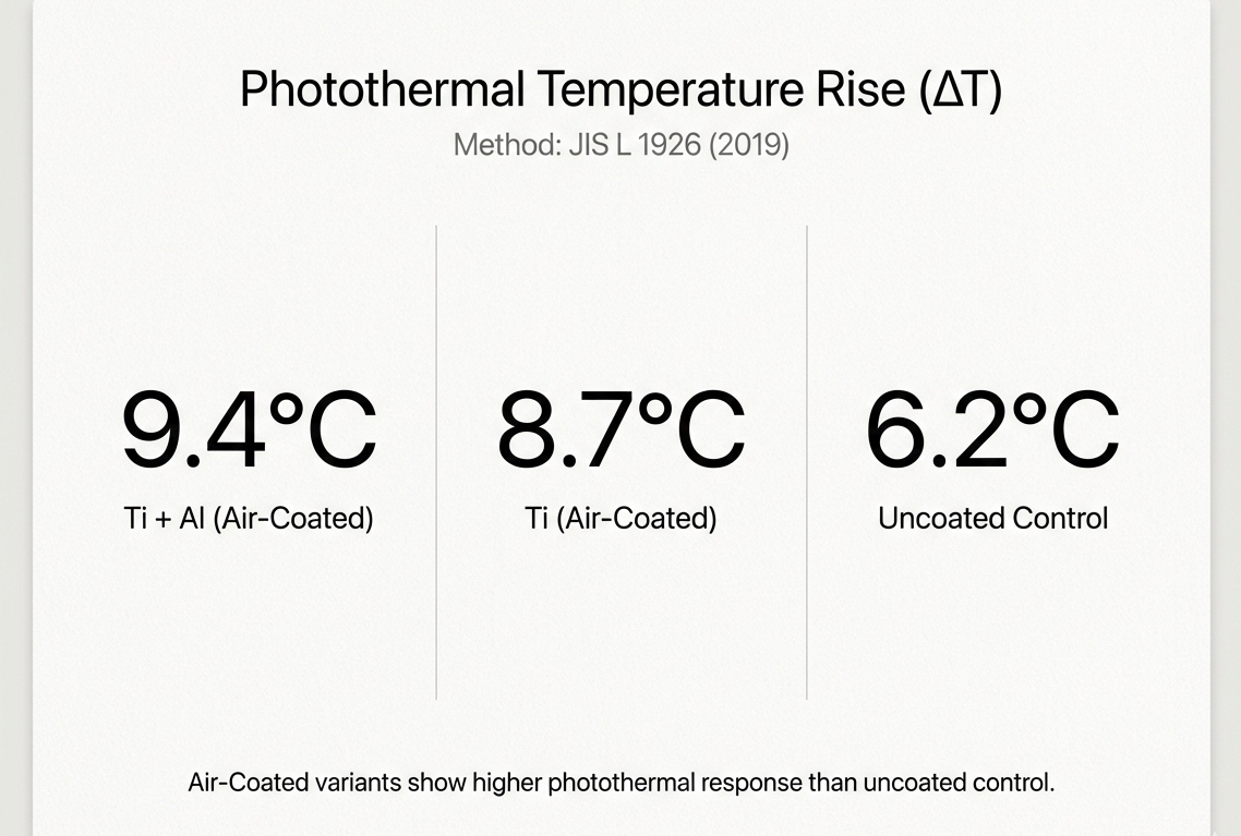 Delta T Comparison Chart